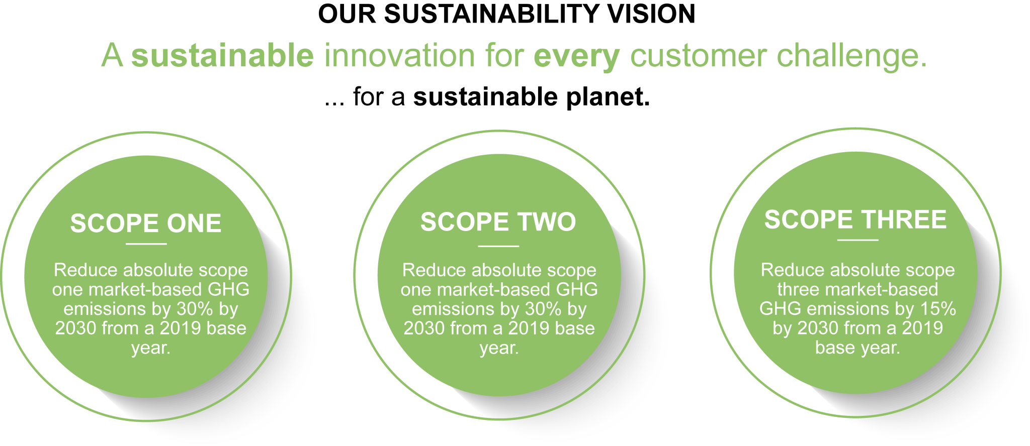 sustainability-belvac